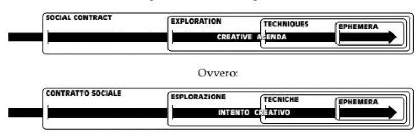 Big Model: contratto sociale