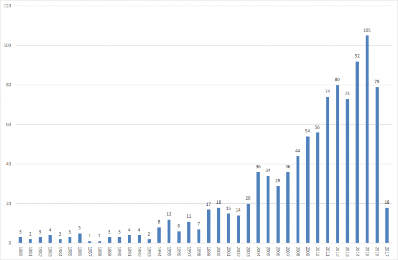 giochi per anno bgg